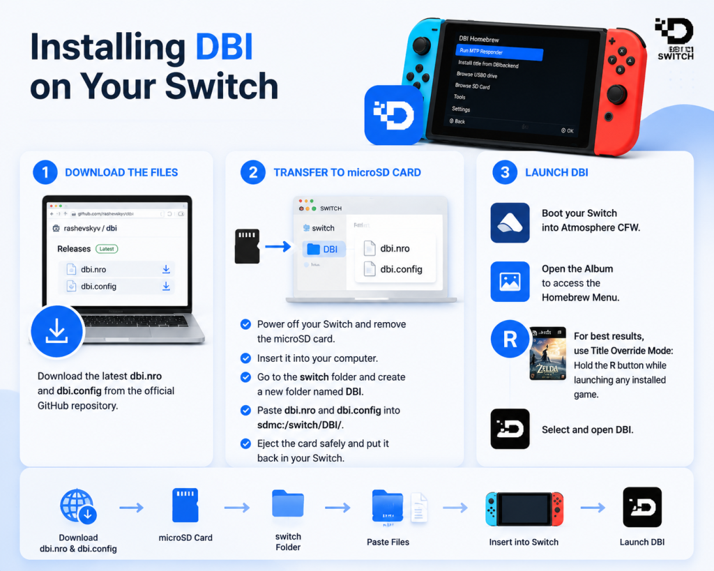 DBI Nintendo Switch Homebrew Guide: Features and Setup Overview installing dbi on your switch