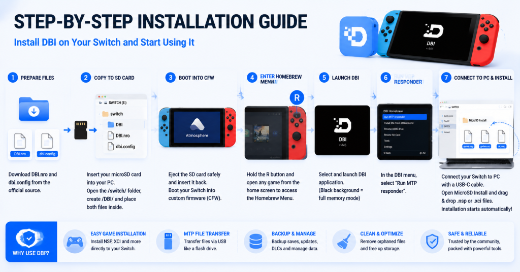 step by step installation guide